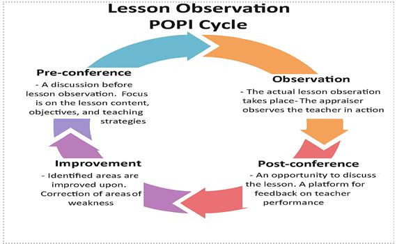 LESSON